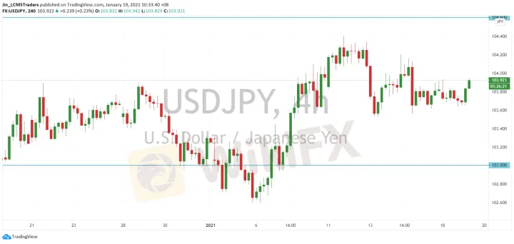 <b>EUR/USD image.png