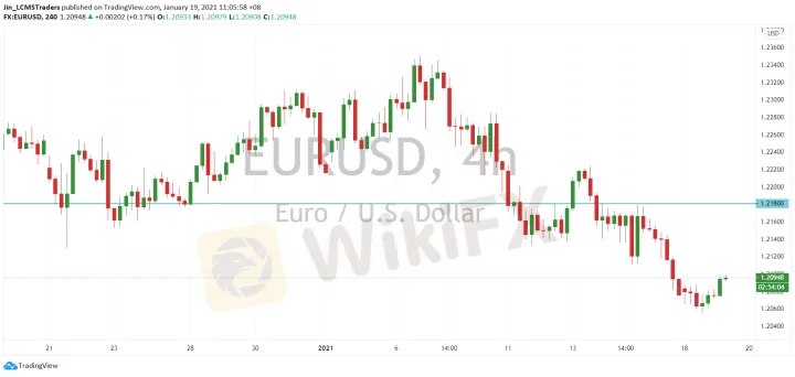 <b>GBP/USD image.png