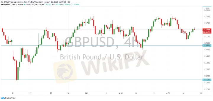 <b>USD/CAD image.png