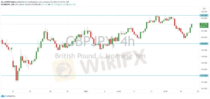 <b>EUR/JPY image.png