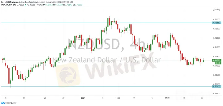 <b>AUD/USD image.png