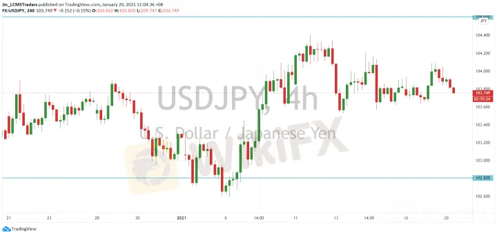 <b>EUR/USD image.png