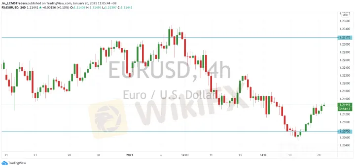<b>GBP/USD image.png