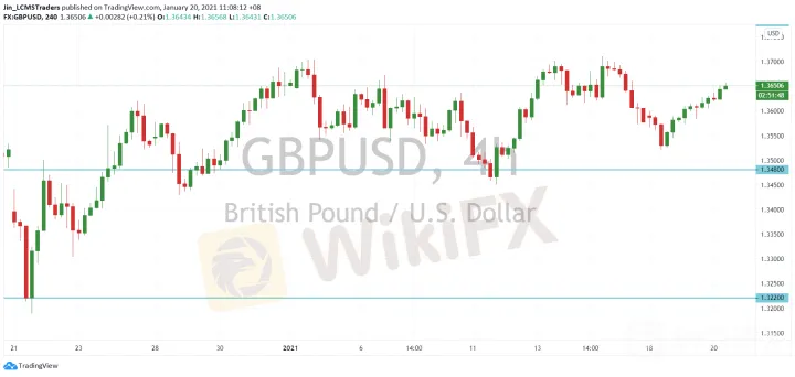 <b>USD/CAD image.png