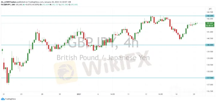 <b>EUR/JPY image.png