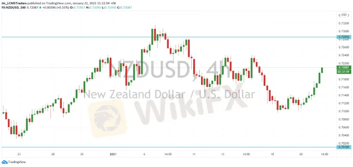 <b>AUD/USD image.png