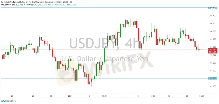 <b>EUR/USD image.png