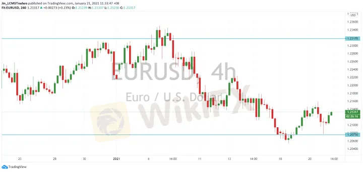 <b>GBP/USD image.png