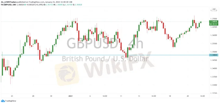 <b>USD/CAD image.png