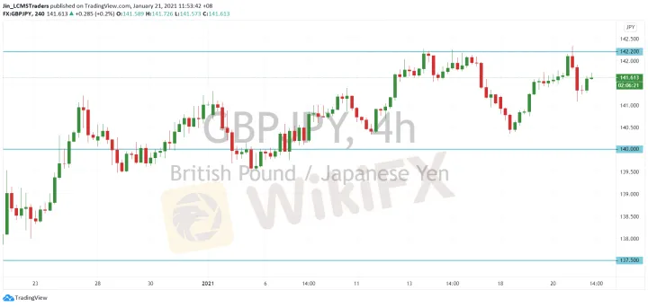 <b>EUR/JPY image.png
