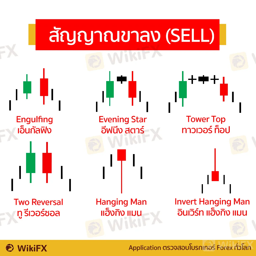 forex โกง