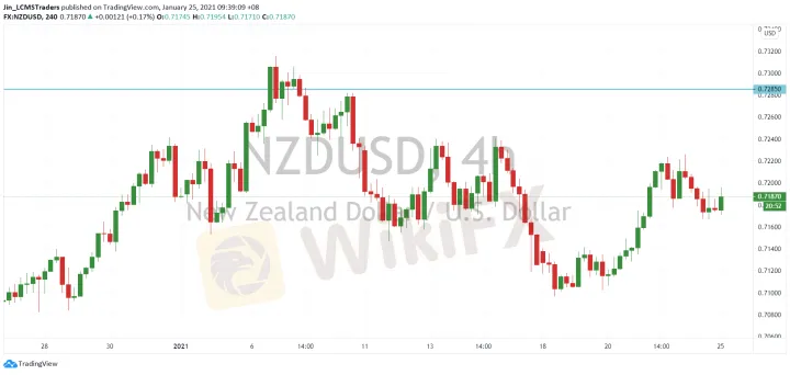 <b>AUD/USD image.png