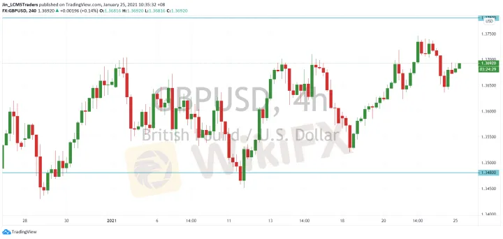 <b>USD/CAD image.png