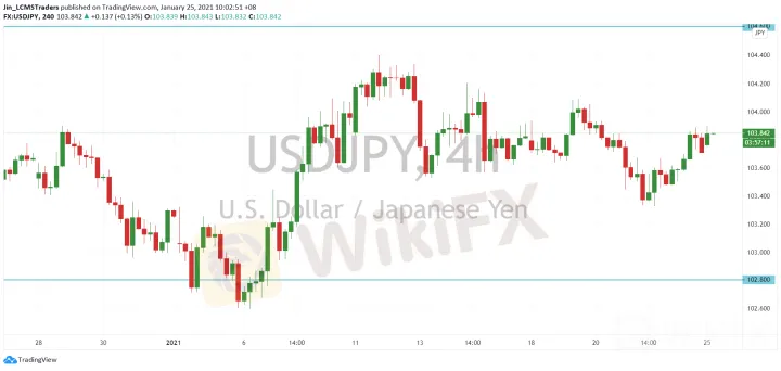 <b>EUR/USD image.png
