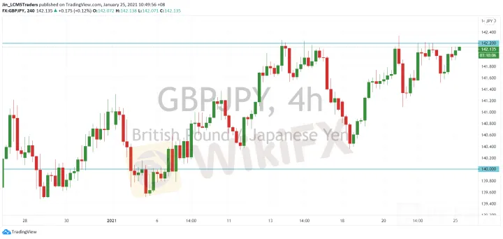 <b>EUR/JPY image.png