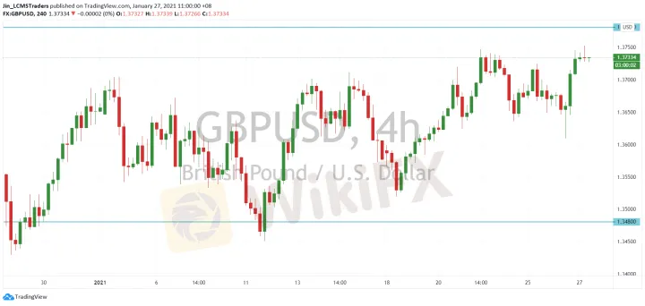 <b>USD/CAD image.png