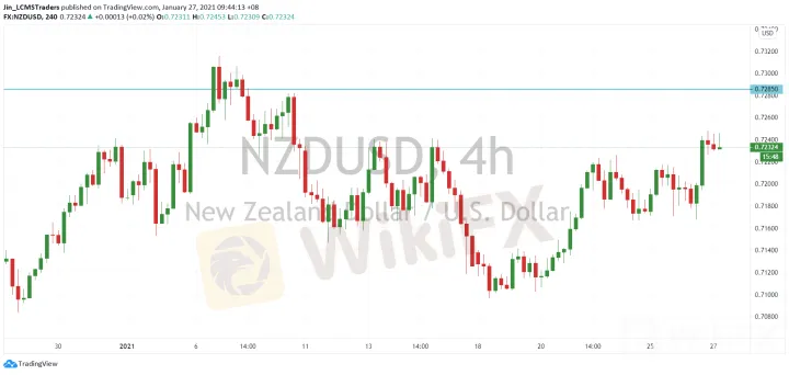<b>AUD/USD image.png