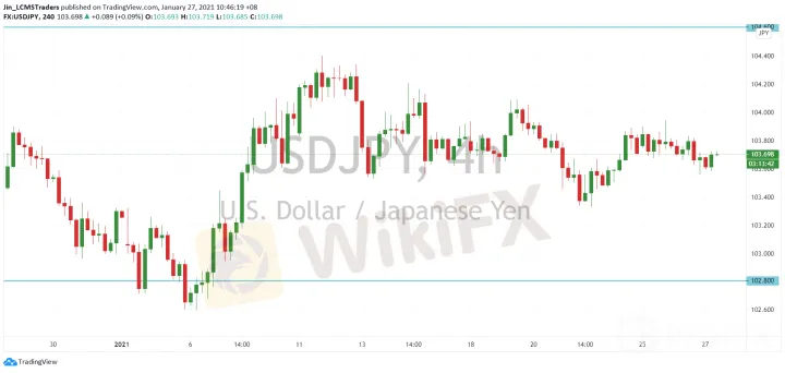 <b>EUR/USD image.png