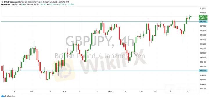 <b>EUR/JPY image.png