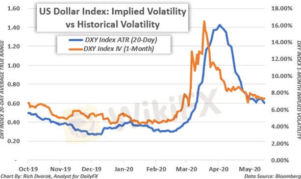 Implied Volatility What Is It Why Should Traders Care Wikifx