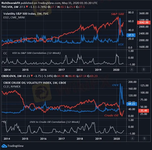 Implied Volatility What Is It Why Should Traders Care Wikifx