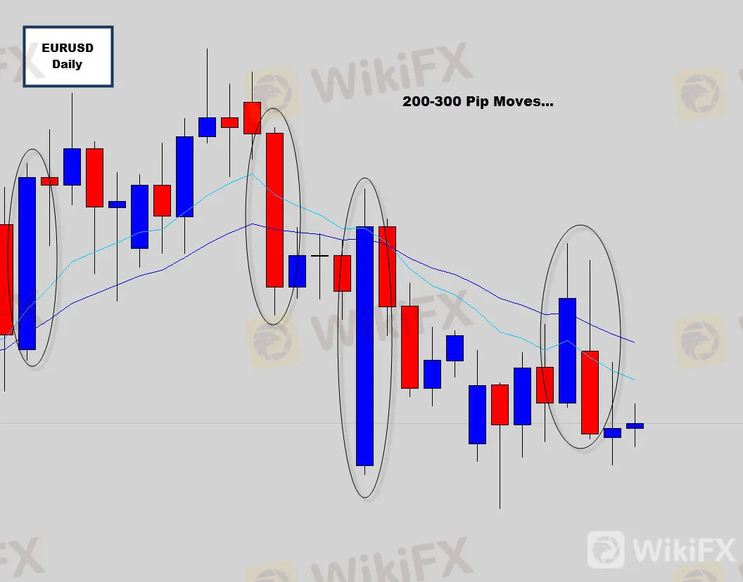 eurusd