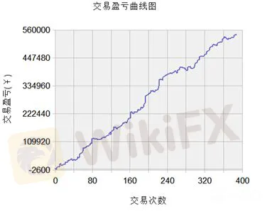 圖2.策略沒有偷價 image.png