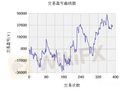 圖2.策略沒有偷價 image.png