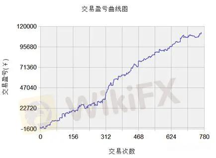 圖4.策略不包含未來函數 image.png