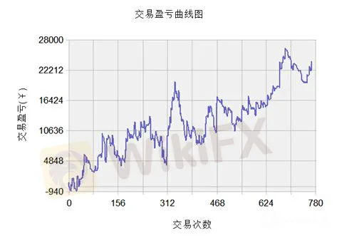 圖4.策略不包含未來函數 image.png