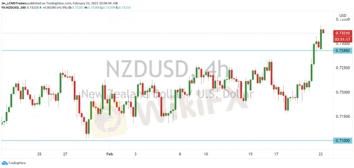 <b>AUD/USD image.png