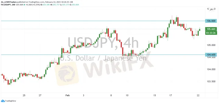 <b>EUR/USD image.png