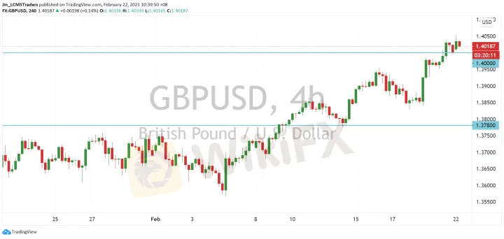 <b>USD/CAD image.png