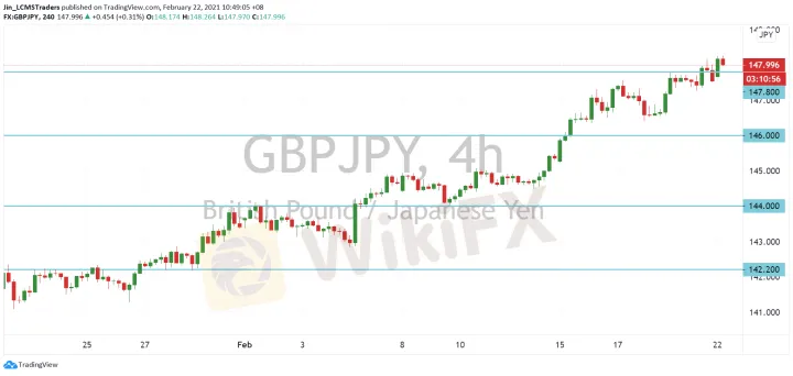 <b>EUR/JPY image.png