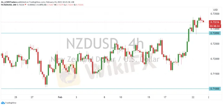 <b>AUD/USD image.png