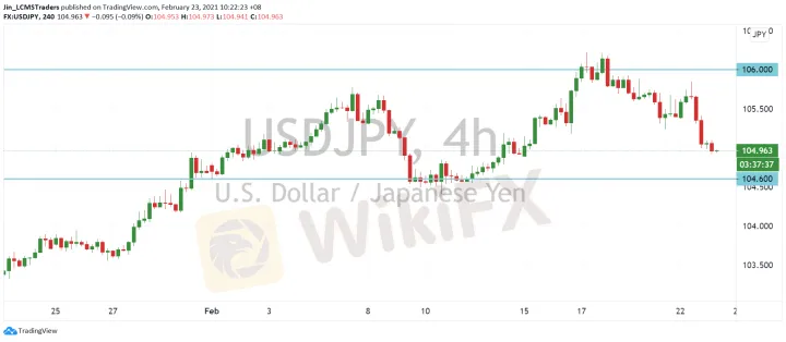 <b>EUR/USD image.png