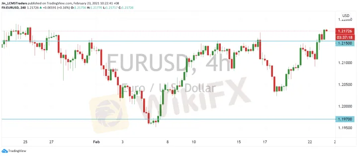 <b>GBP/USD image.png