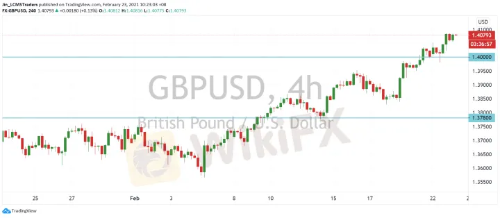 <b>USD/CAD image.png