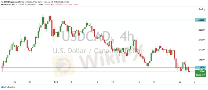 <b>GBP/JPY image.png