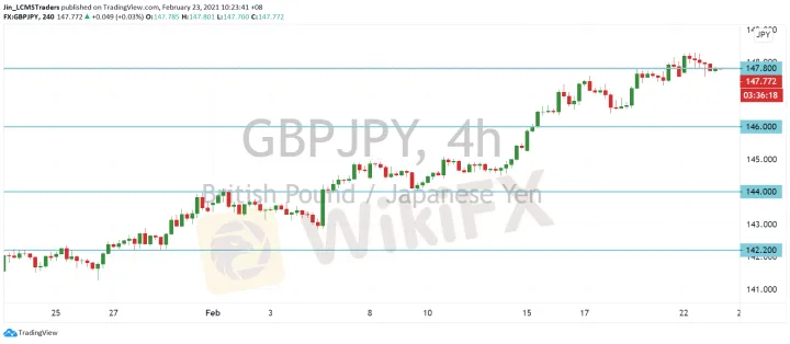 <b>EUR/JPY image.png