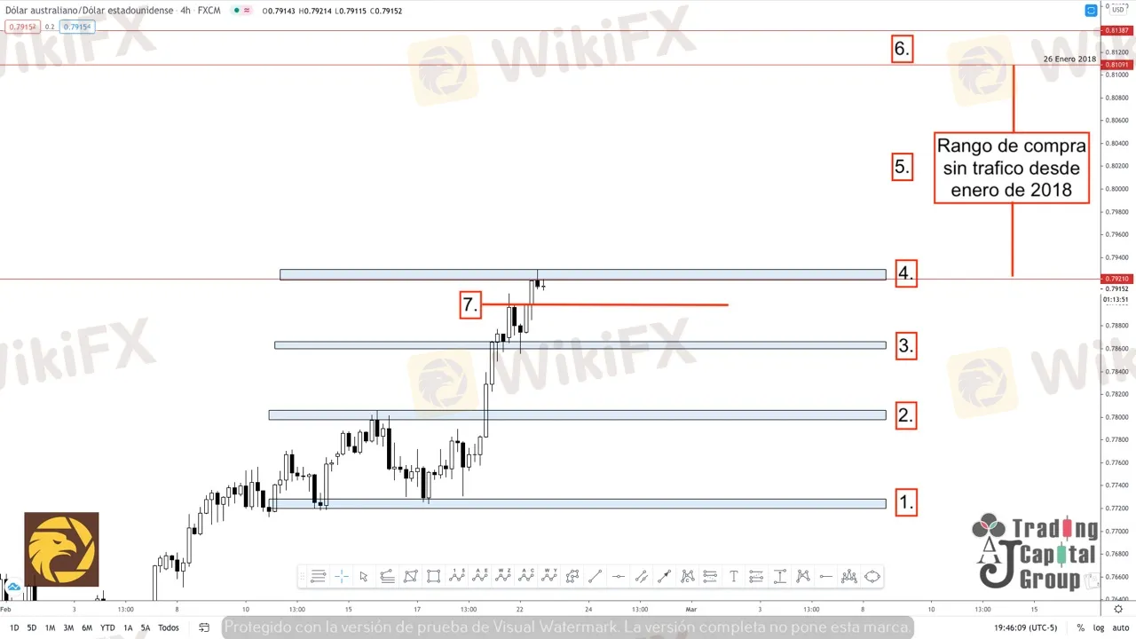 2.23AUDUSD.jpeg 2.23AUDUSD.jpeg