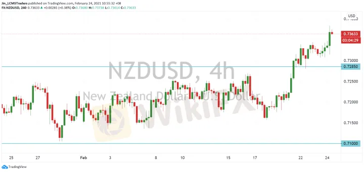 <b>AUD/USD image.png