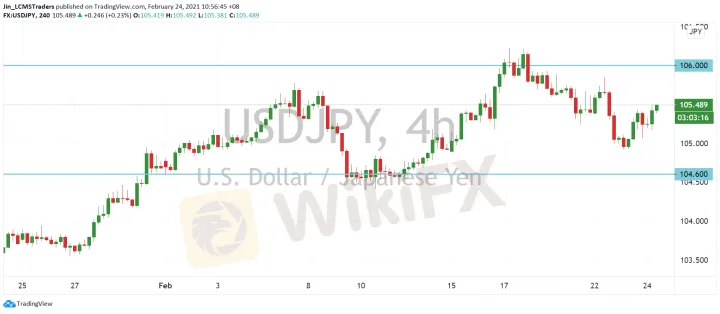 <b>EUR/USD image.png