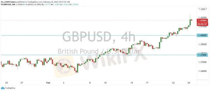 <b>USD/CAD image.png