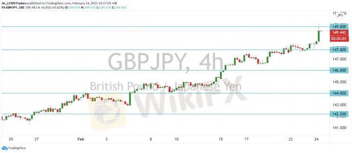 <b>EUR/JPY image.png