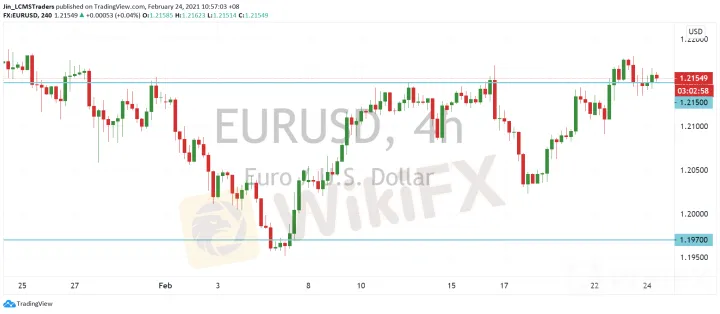 <b>GBP/USD image.png
