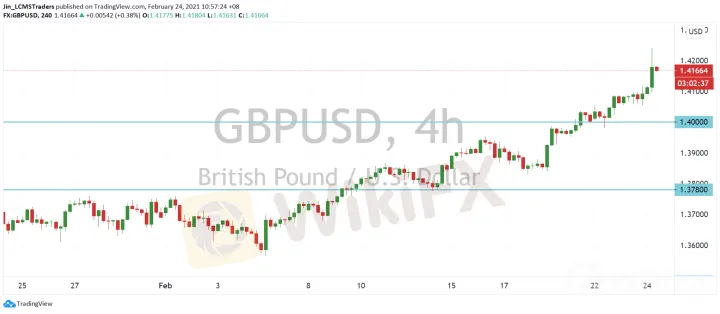 <b>USD/CAD image.png