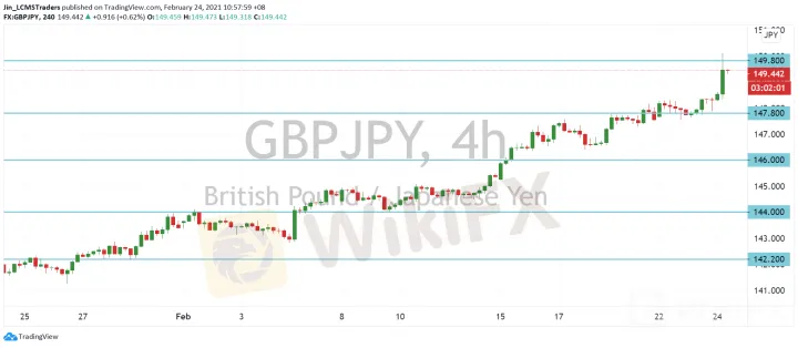 <b>EUR/JPY image.png