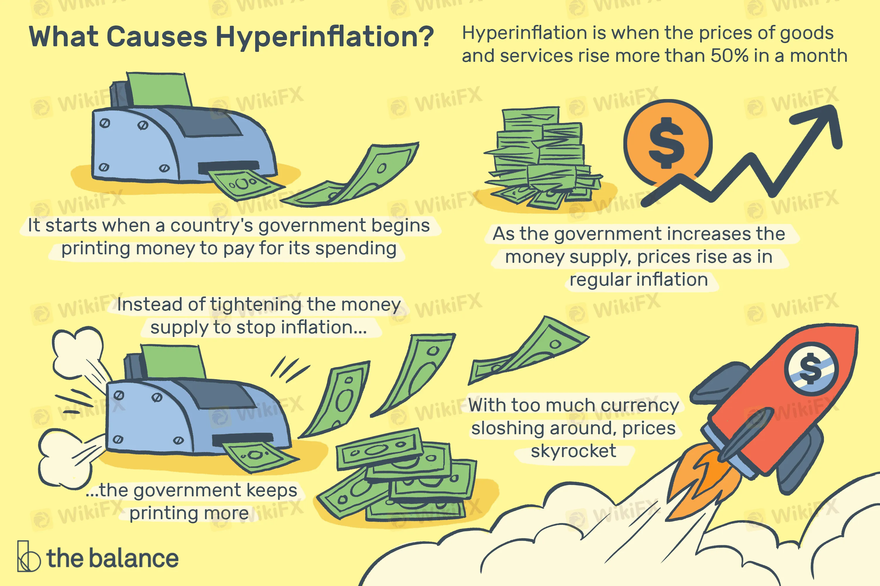 what-is-hyperinflation-definition-causes-and-examples-3306097-Final-58ea47ee1dd94b16b061214dcc8dae77.png what-is-hyperinflation-definition-causes-and-examples-3306097-Final-58ea47ee1dd94b16b061214dcc8dae77.png