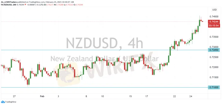 <b>AUD/USD image.png